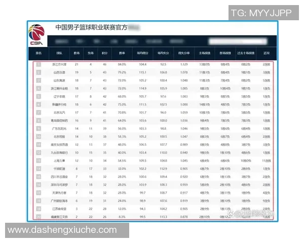 CBA赛程精彩回放广州队对阵新疆队的激烈对决分析与总结