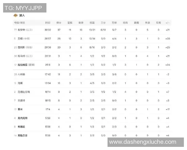 湖人对阵奇才的比赛分析与胜负推测展望 湖人对阵奇才的比赛分析与胜负推测展望