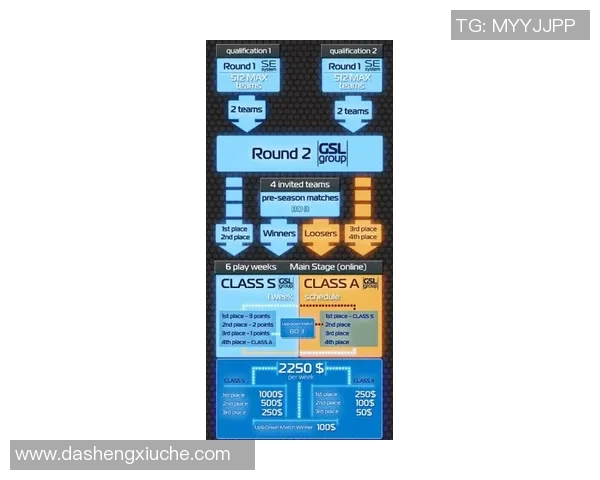 DOTA2热点分析:深入探讨WE战队的运营策略与发展动态 DOTA2热点分析:深入探讨WE战队的运营策略与发展动态