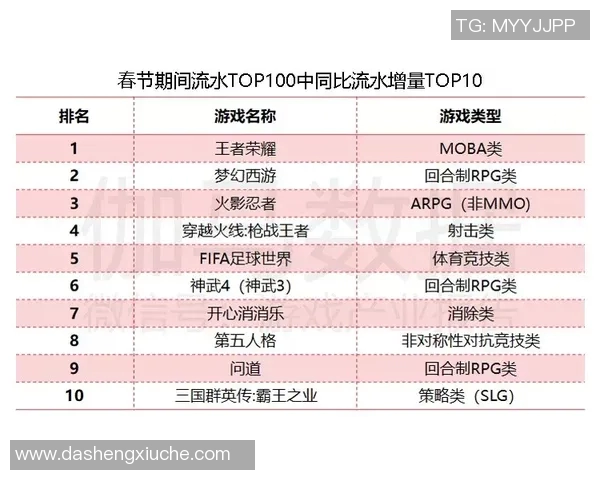 广州羽毛球队在选拔赛中以69分稳居积分榜首位展现强劲实力 广州羽毛球队在选拔赛中以69分稳居积分榜首位展现强劲实力