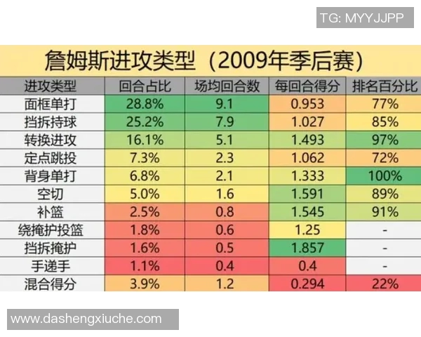 成都篮球队快攻战术解析与战绩影响的深度剖析MBA