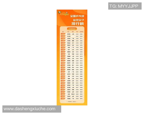 乒乓球意识排行榜揭晓北京乒乓球队荣获第三名引发热议